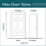 commercial glass door sizes